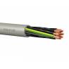 0.75mm2 mutlicore wire